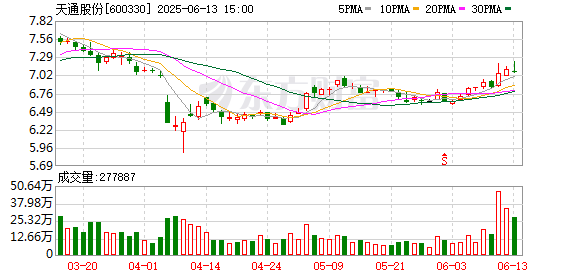 股鑫宝 天通股份：拓深材料主赛道 领航产业新生态