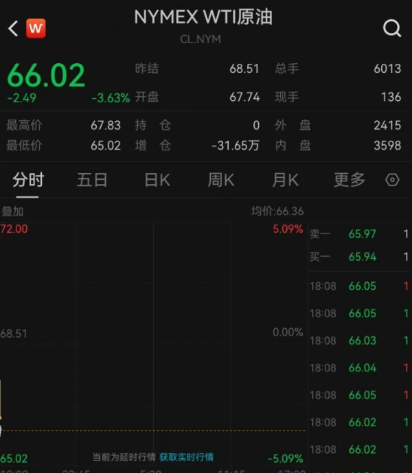 汇盈策略 油价、金价，双双大跌