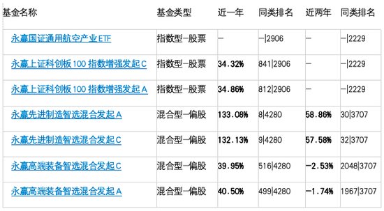 金贝街 业绩整容术重现江湖！永赢基金百亿冠军基金经理张璐业绩医美过度