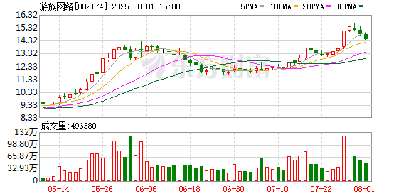 通弘网  游族网络联合长城科技与深圳机密计算共建自主可控跨境算力安全新生态