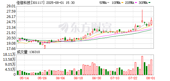 中华金配 佳缘科技联合华为发布“电子病历质控智能一体机联合解决方案”