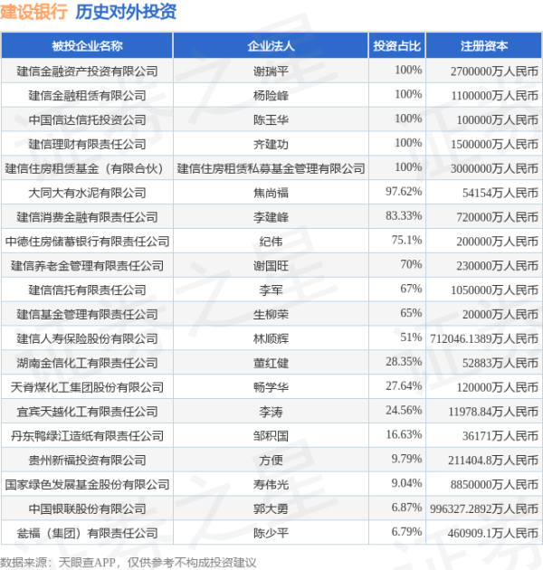 奕汇网 建设银行（601939.SH）新增一起对外投资，被投资公司为深圳佰维存储科技股份有限公司