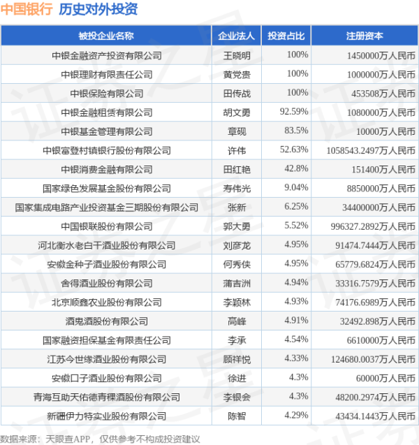深资管 中国银行（601988.SH）新增一起对外投资，被投资公司为桂林福达股份有限公司