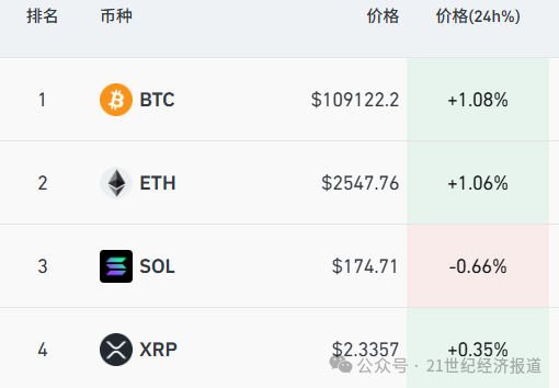 诚金资产 美股期货突然拉升！黄金下跌